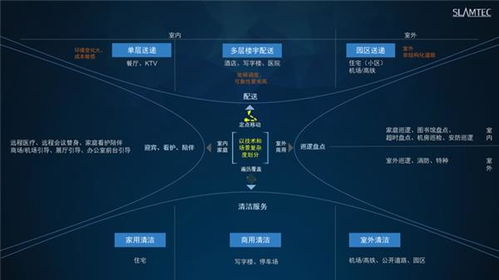 国评中心 总部 在张江建立机器人智能等级测评实验室 思岚科技受邀共参